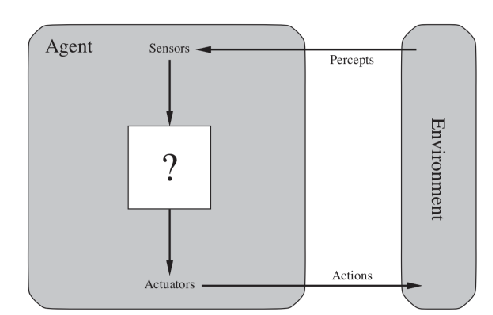 Ch2 Intellignt Agents