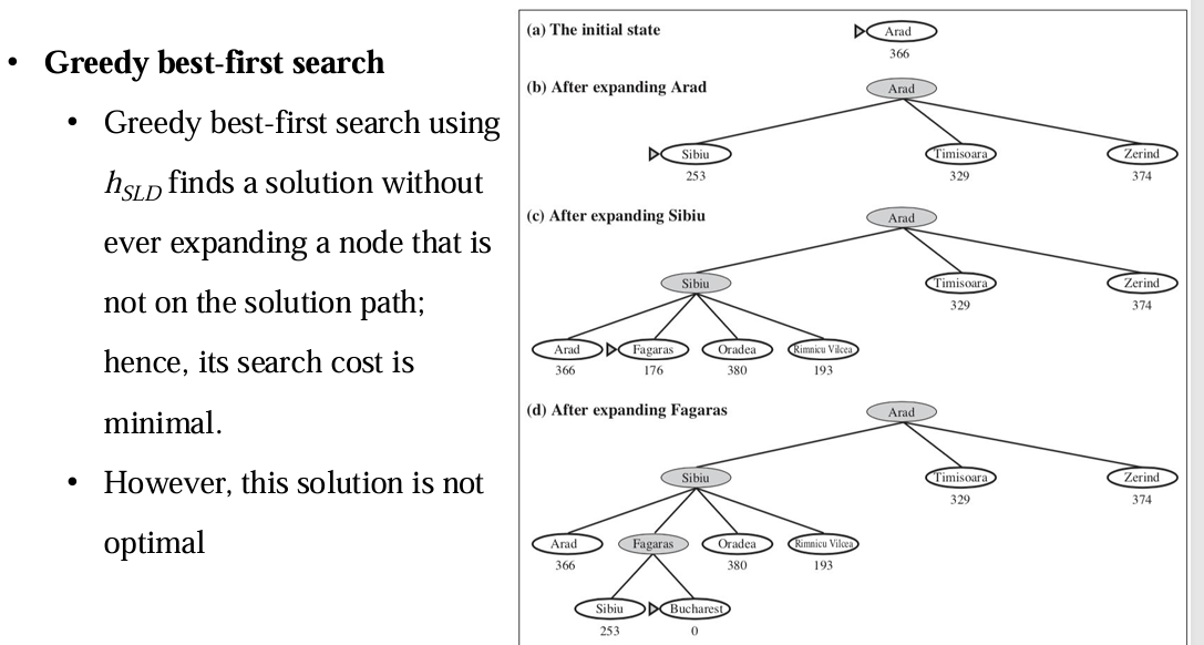 Ch3 Solving Problem by Searching