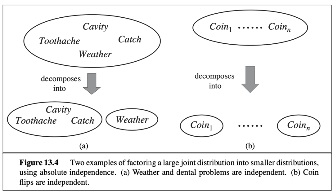 Chapter 12 Quantifying Uncertainty