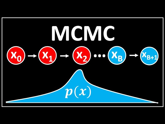 Chapter 13 Probabilistic Reasoning