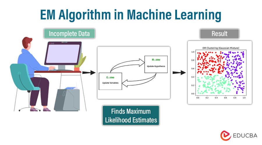 Chapter 20 Learning Probabilistic Models