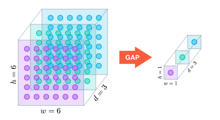Chapter 21 Deep Learning