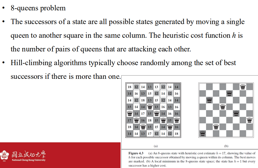 Chapter 4 Search in Complex Environments