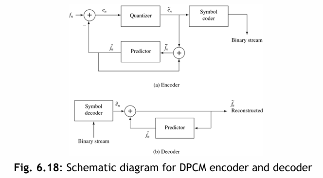 S6-Chap6-Basics of Digital Audio-2025