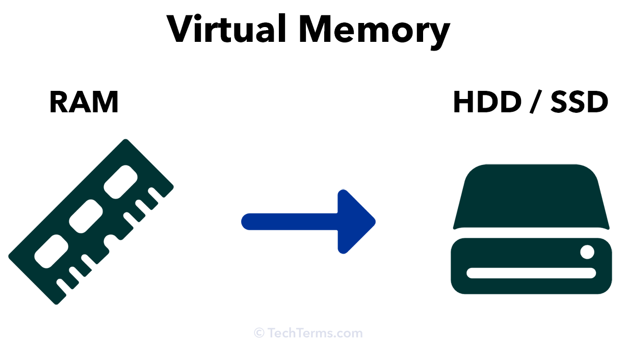 Chapter 10 Virtual Memory