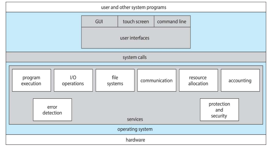 Chapter 2 System Structures