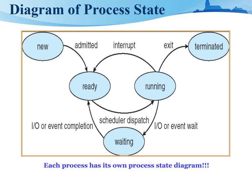 Chapter 3 Processes