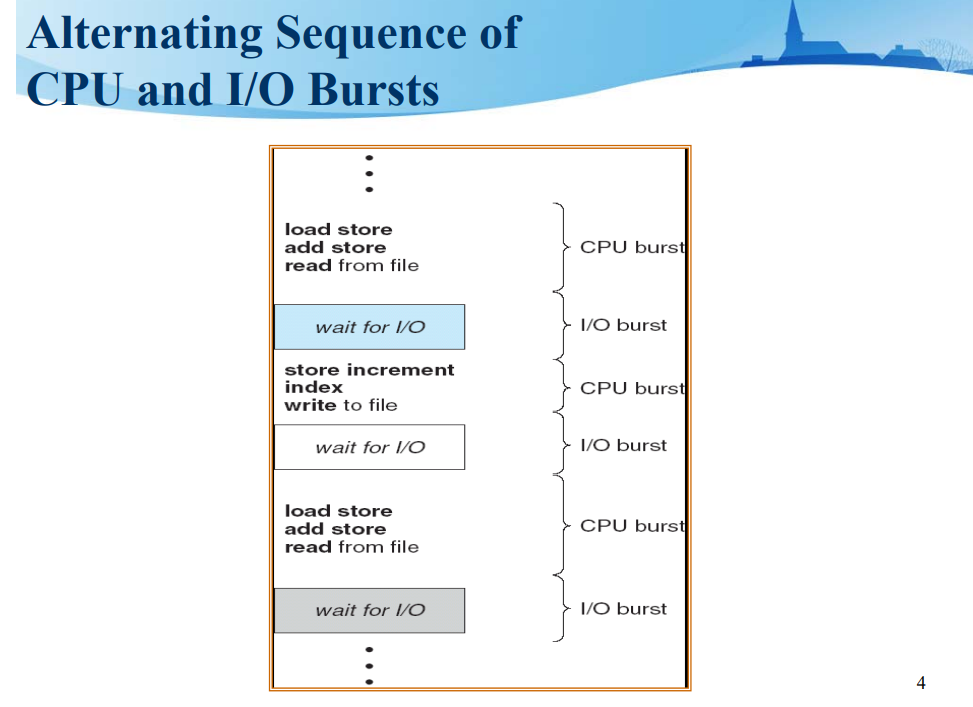 Chapter 5 CPU Scheduling