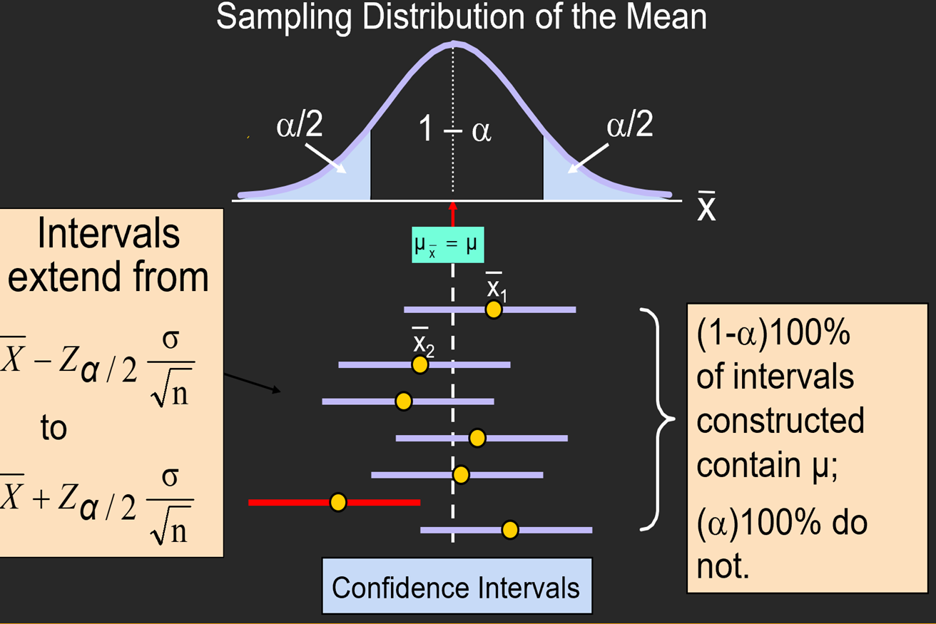 Probability And Statics