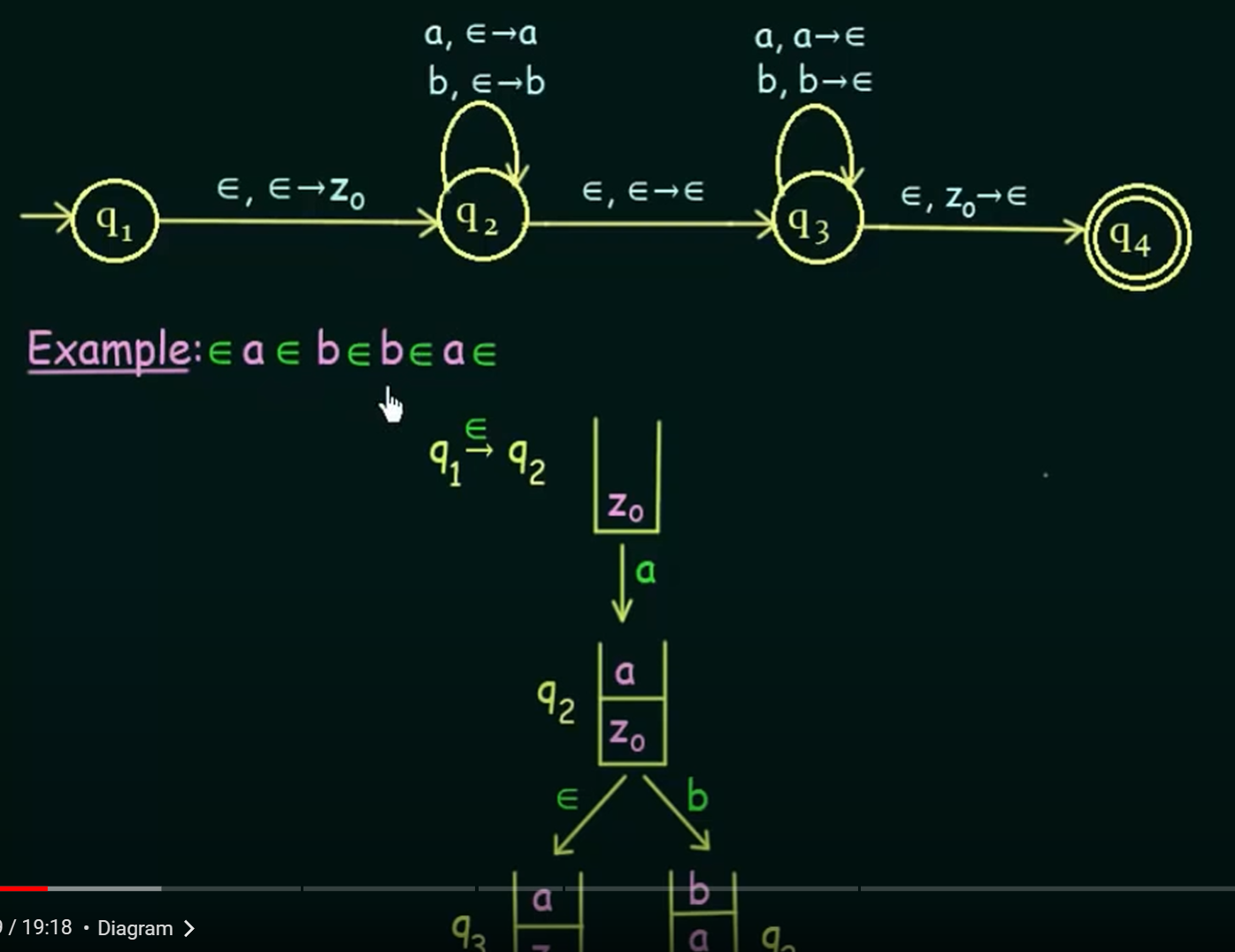 Nondeterministic Pushdown Automata